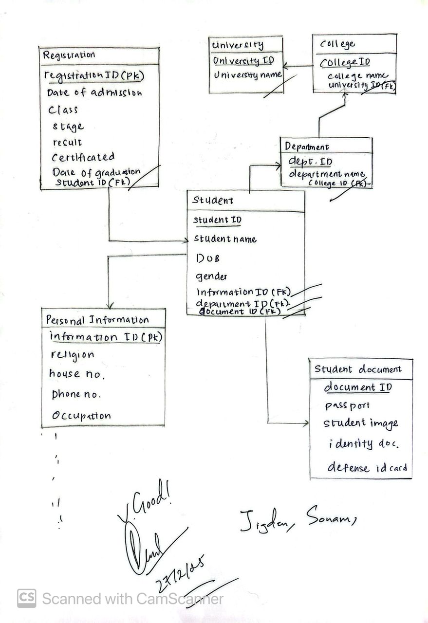 Relational_schema