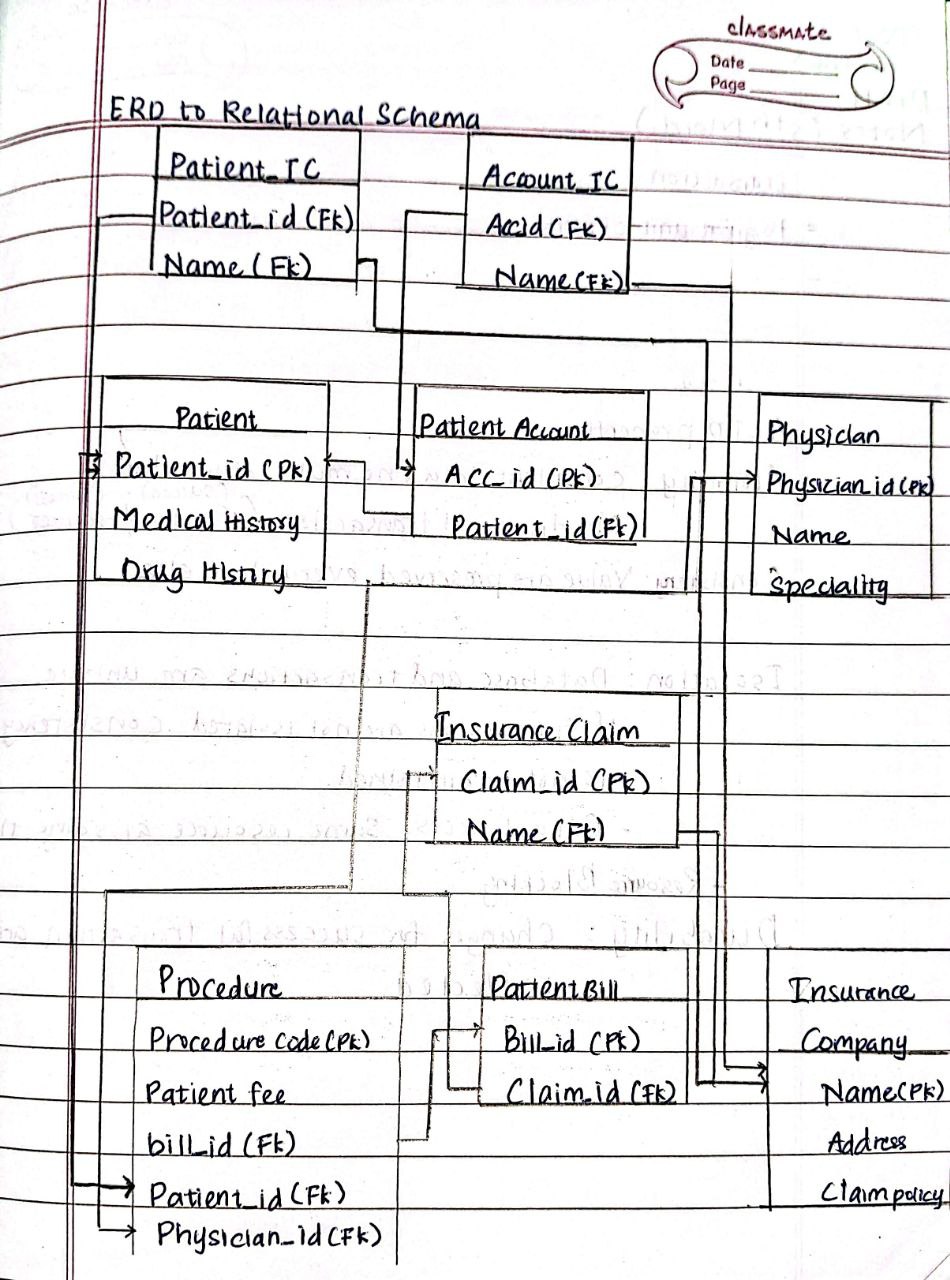 ERD_to_Relational_schema