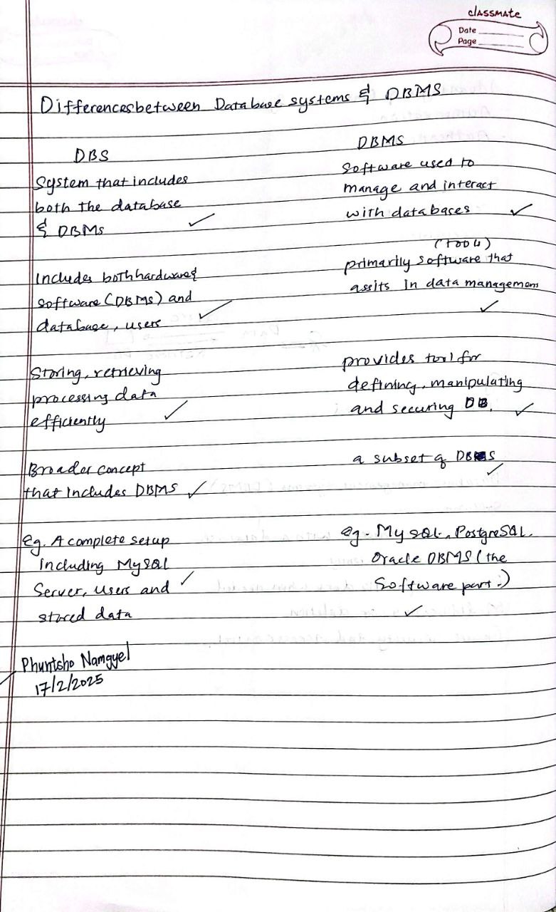 Database vs DBMS