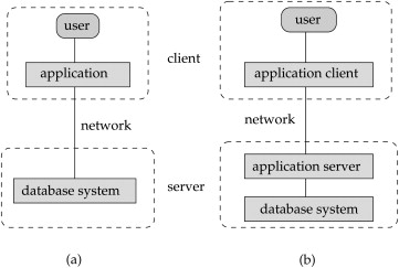 Database System Architecture